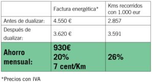 ecotruck económico