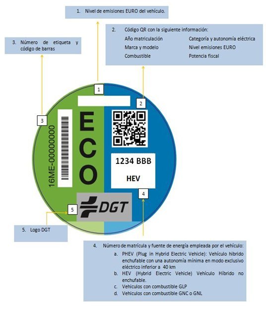 etiqueta eco