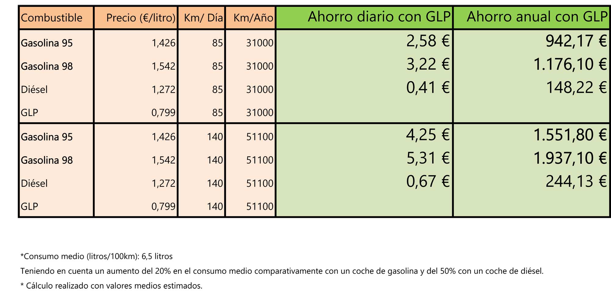 tabla-ahorro-glp-5